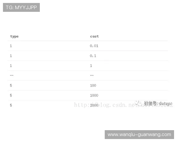 怎么操作波胆容错避坑指南 电子竞技投注防骗技巧